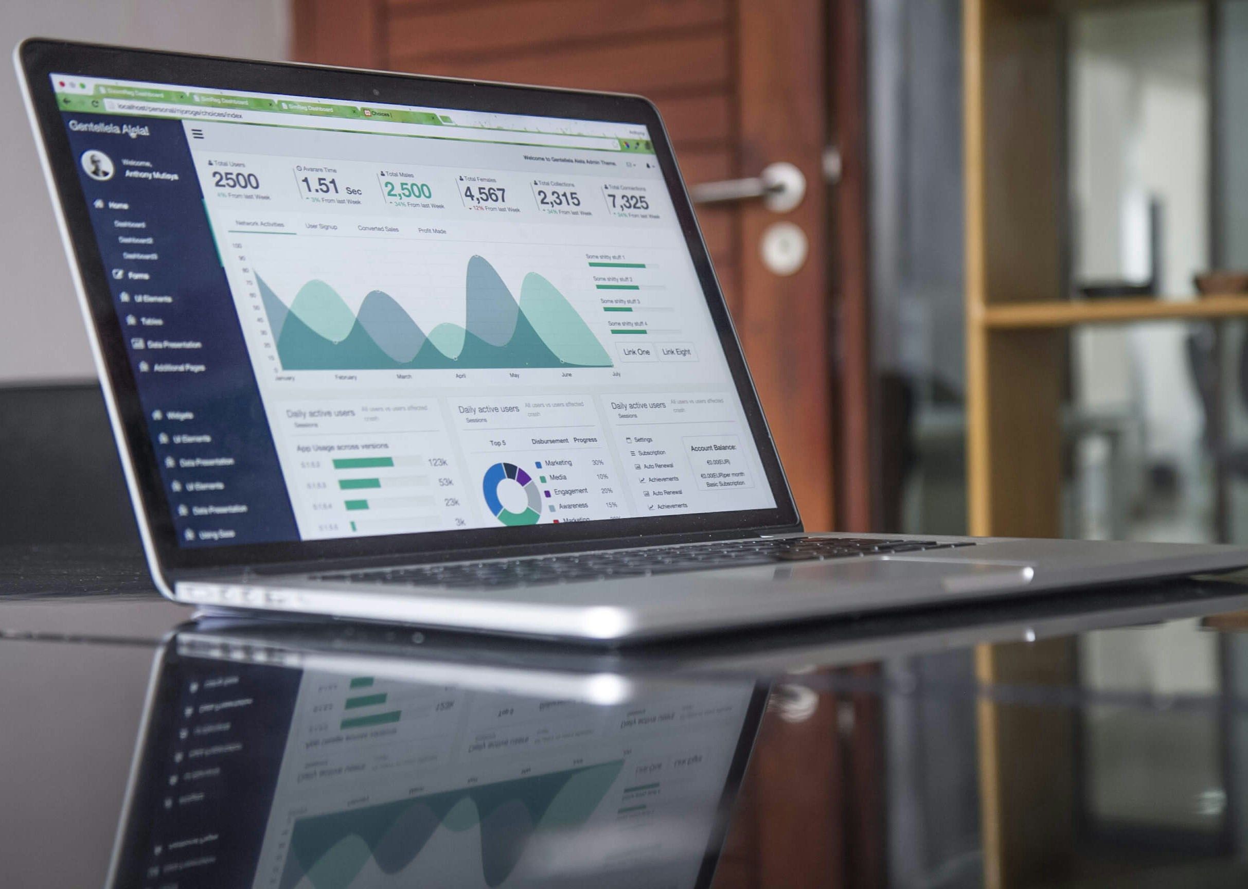 Conversions dashboard